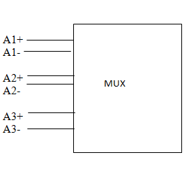 Differential Inputs in DAQ System